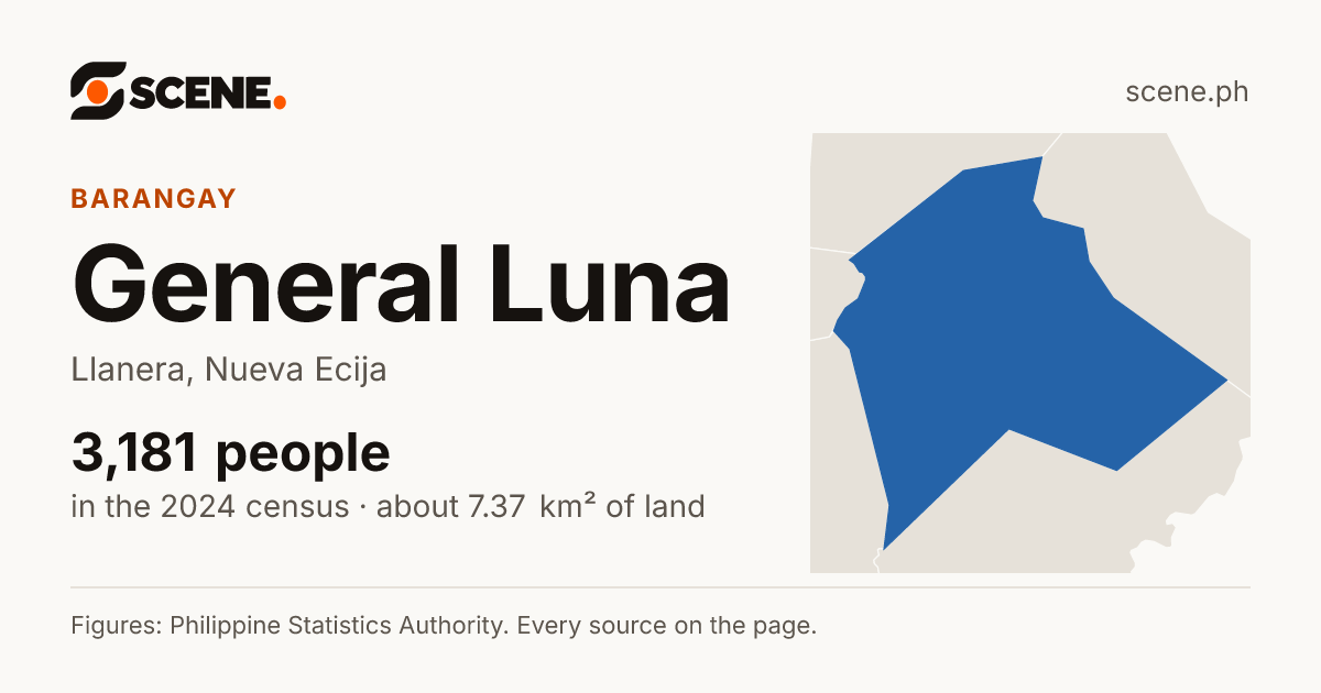 General Luna, Llanera, barangay: 3,181 people in the 2024 census