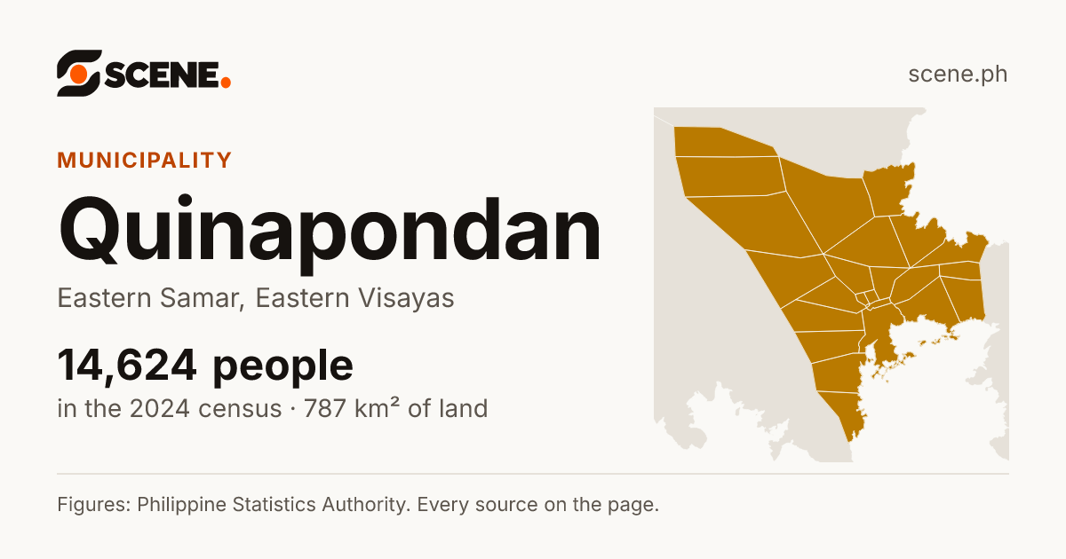 Quinapondan, Eastern Samar, municipality: 14,624 people in the 2024 census