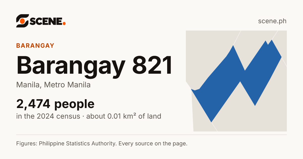 Barangay 821, Manila, barangay: 2,474 people in the 2024 census