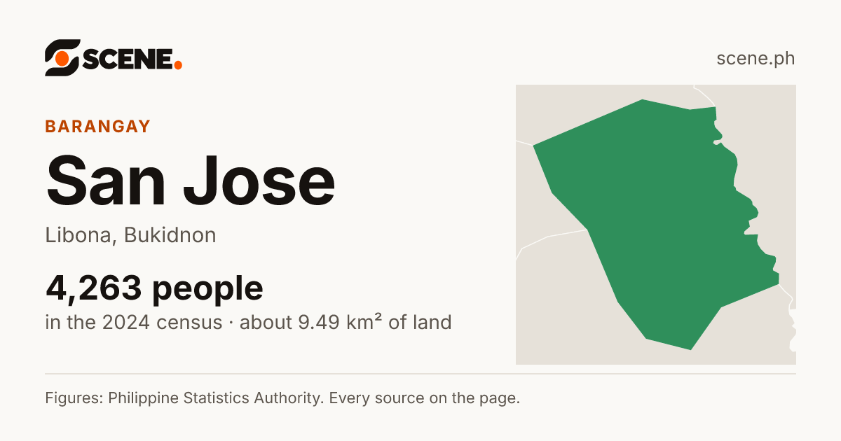 San Jose, Libona, barangay: 4,263 people in the 2024 census