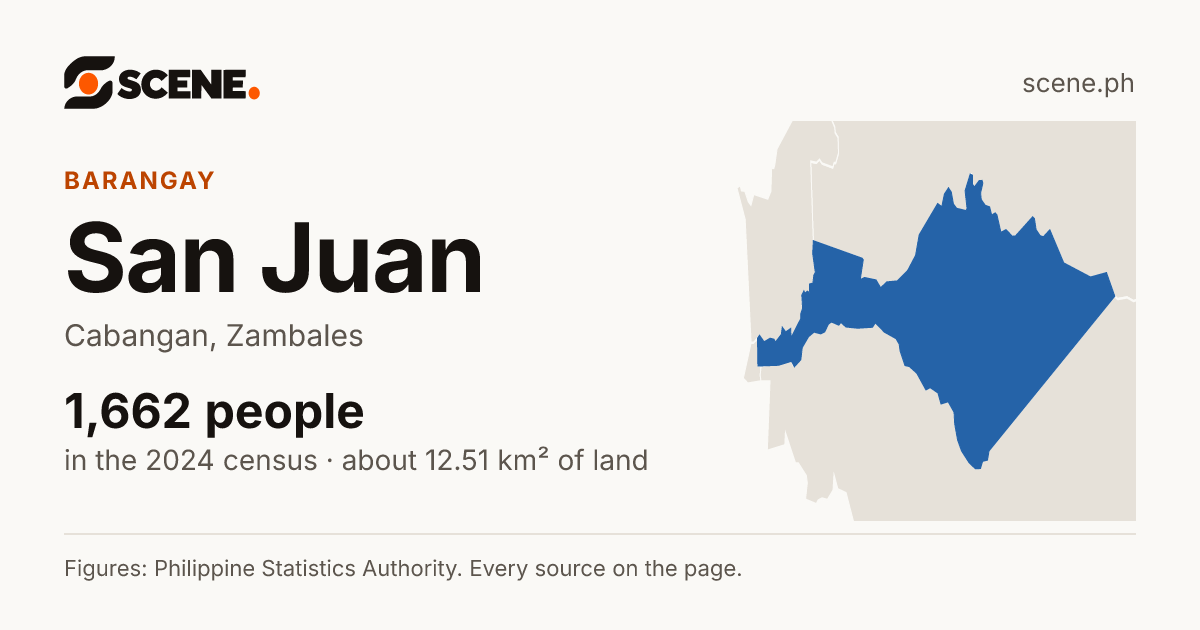 San Juan, Cabangan, barangay: 1,662 people in the 2024 census