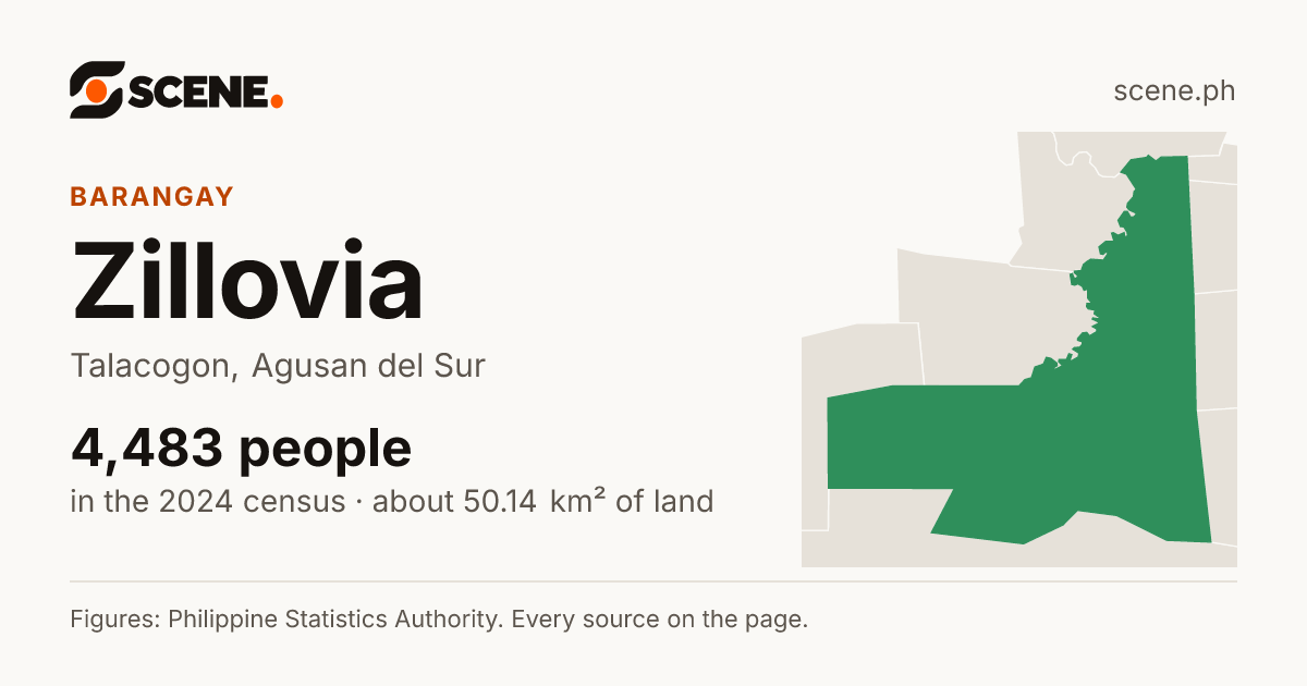Zillovia, Talacogon, barangay: 4,483 people in the 2024 census