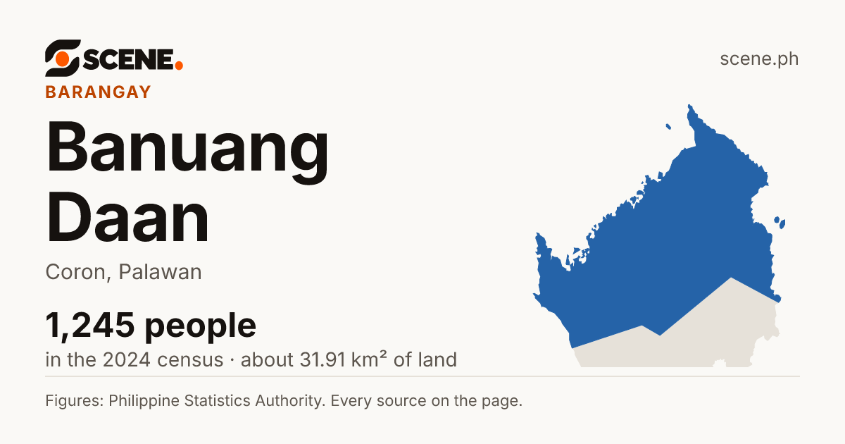 Banuang Daan, Coron, barangay: 1,245 people in the 2024 census