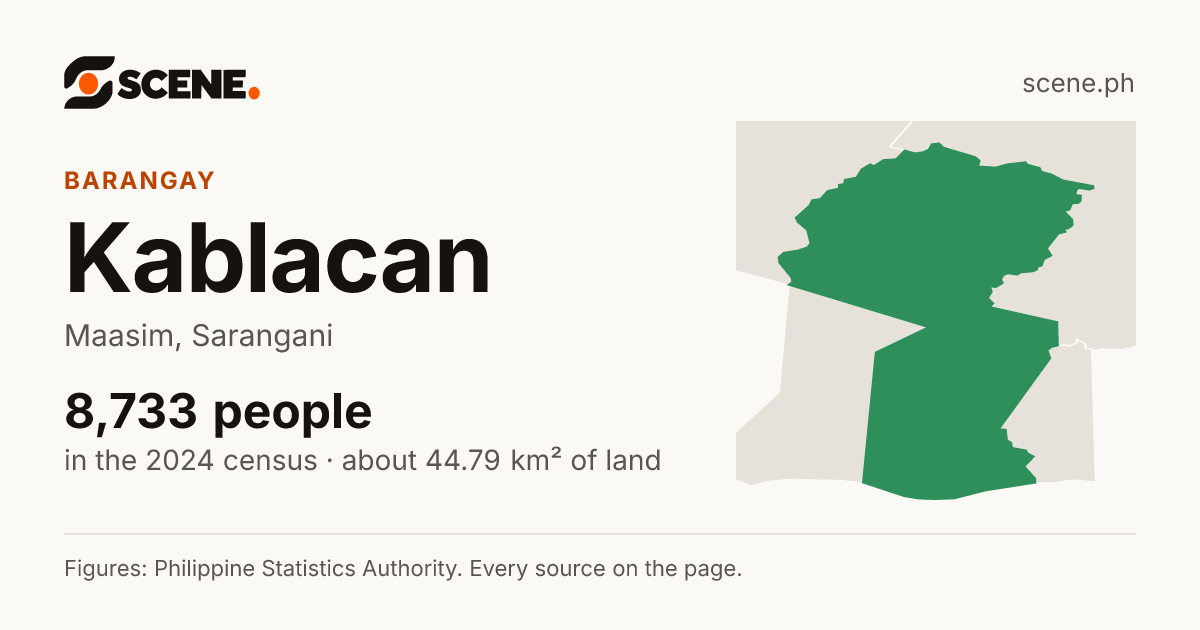 Kablacan, Maasim, barangay: 8,733 people in the 2024 census