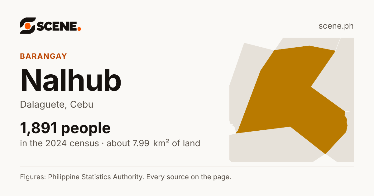 Nalhub, Dalaguete, barangay: 1,891 people in the 2024 census