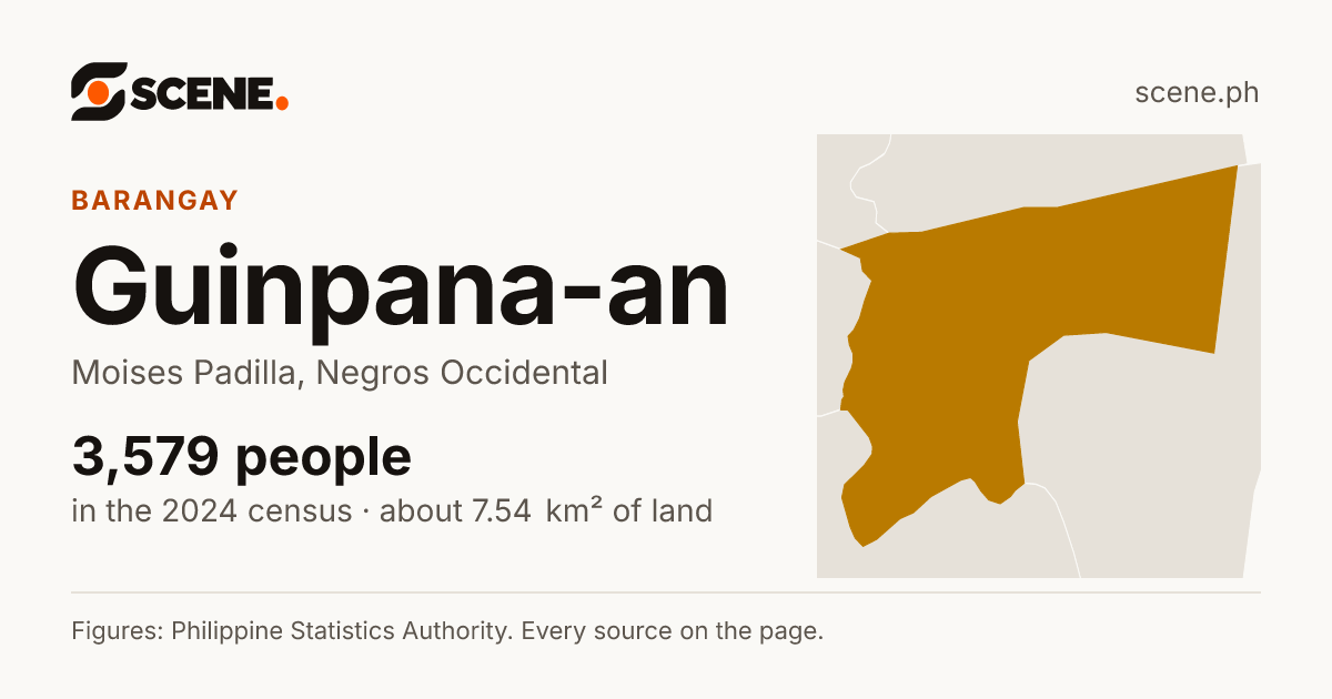 Guinpana-an, Moises Padilla, barangay: 3,579 people in the 2024 census