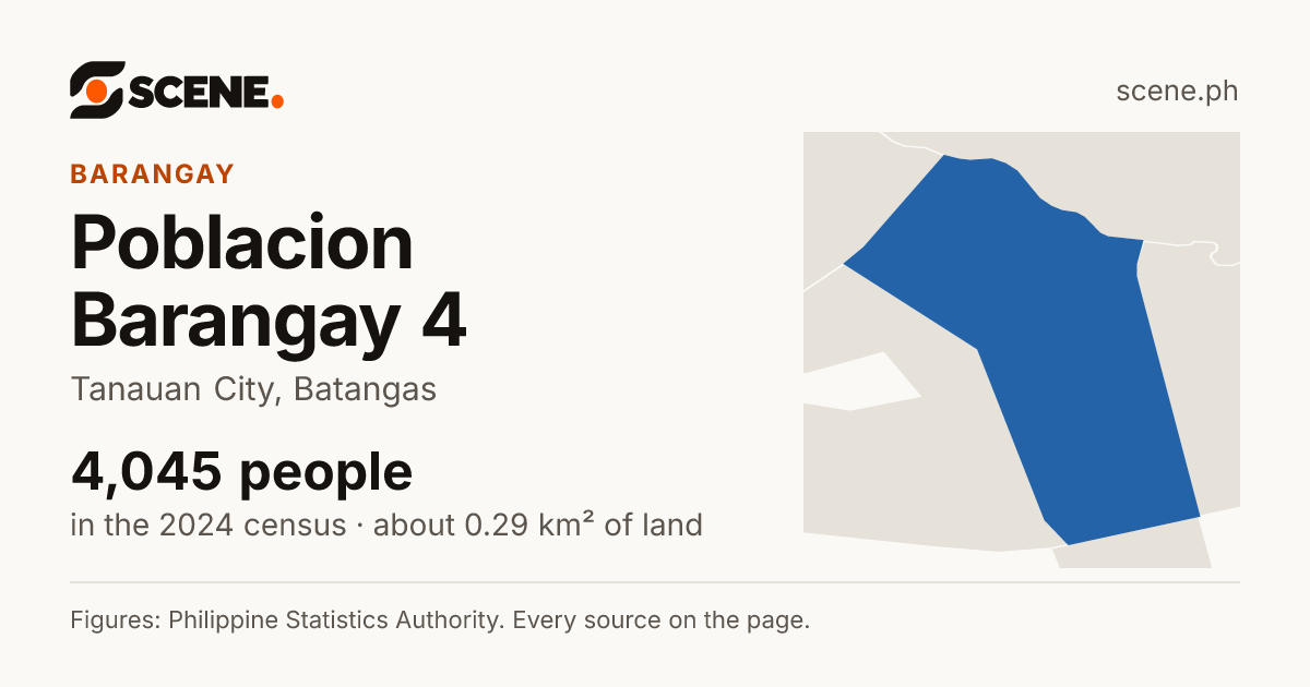 Poblacion Barangay 4, Tanauan City, barangay: 4,045 people in the 2024 census