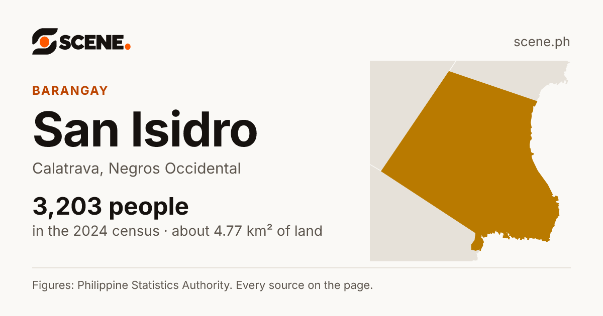 San Isidro, Calatrava, barangay: 3,203 people in the 2024 census