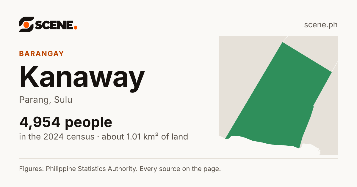 Kanaway, Parang, barangay: 4,954 people in the 2024 census