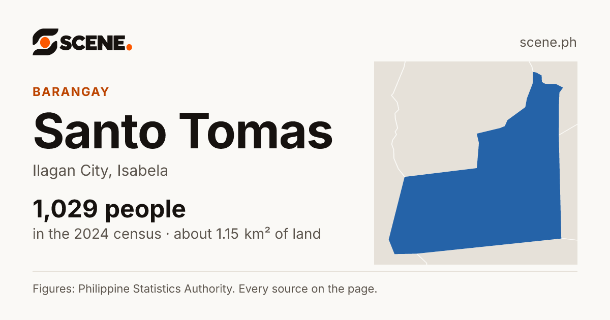 Santo Tomas, Ilagan City, barangay: 1,029 people in the 2024 census