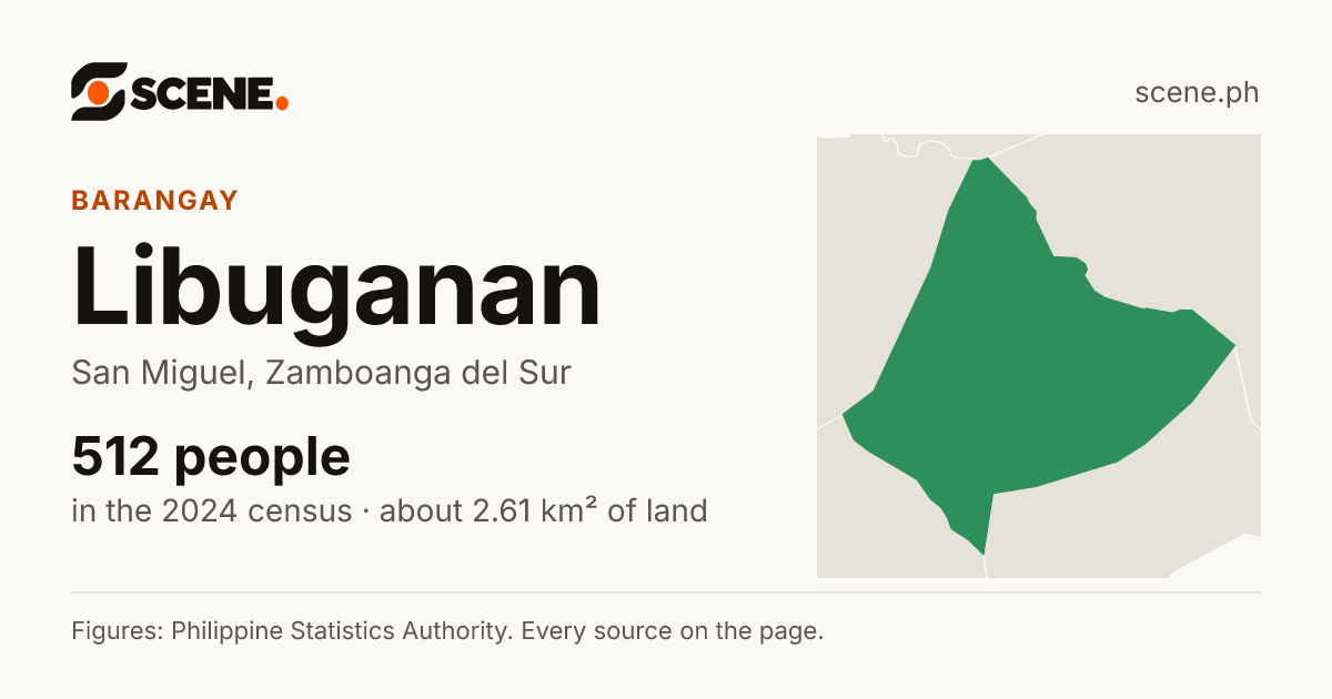 Libuganan, San Miguel, barangay: 512 people in the 2024 census