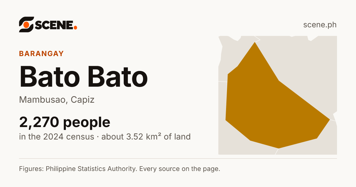 Bato Bato, Mambusao, barangay: 2,270 people in the 2024 census