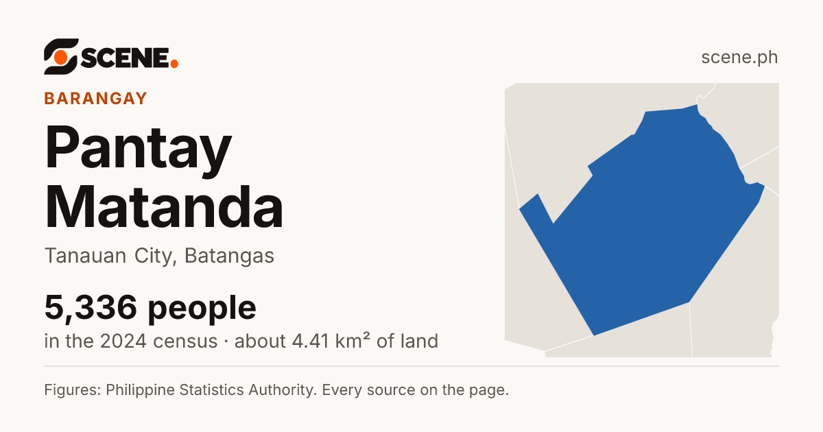 Pantay Matanda, Tanauan City, barangay: 5,336 people in the 2024 census