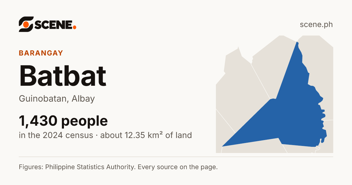 Batbat, Guinobatan, barangay: 1,430 people in the 2024 census