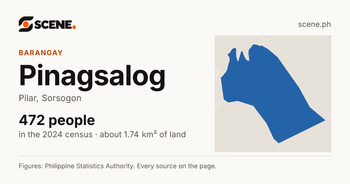 Pinagsalog, Pilar, barangay: 472 people in the 2024 census