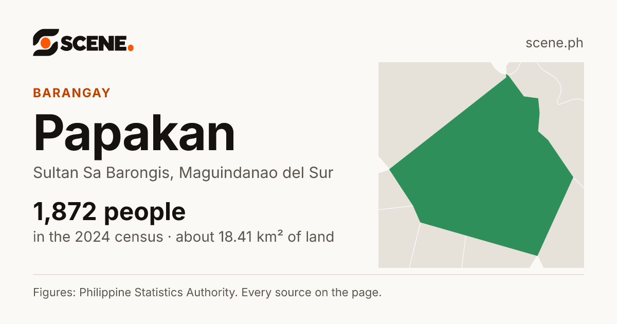 Papakan, Sultan Sa Barongis, barangay: 1,872 people in the 2024 census