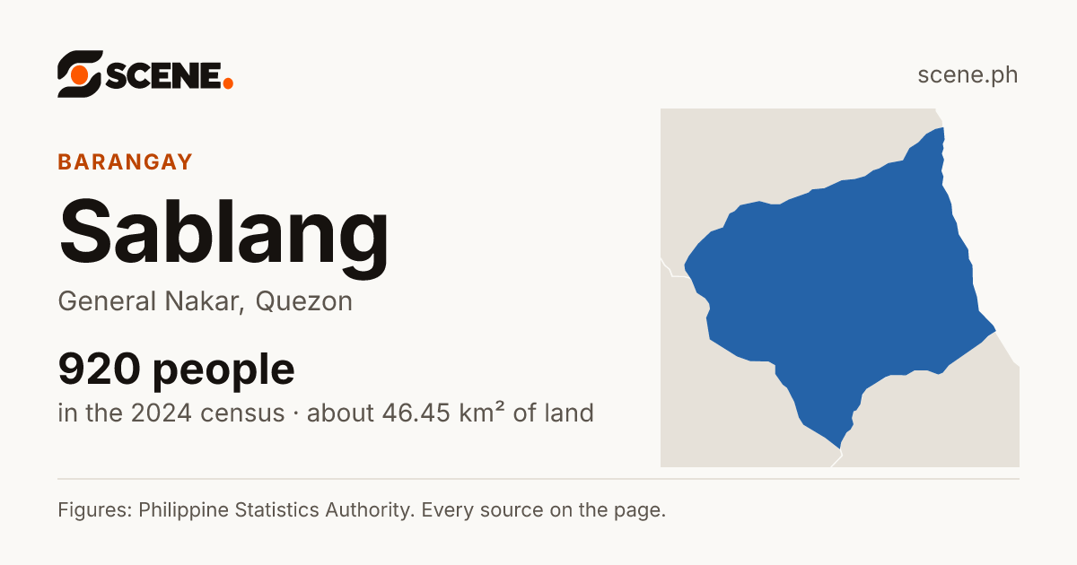 Sablang, General Nakar, barangay: 920 people in the 2024 census