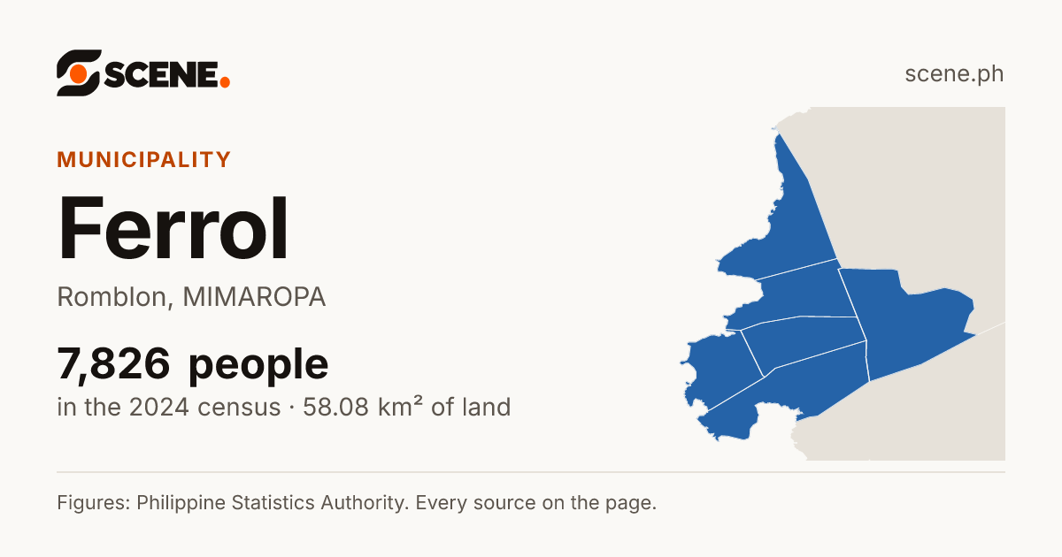 Ferrol, Romblon, municipality: 7,826 people in the 2024 census