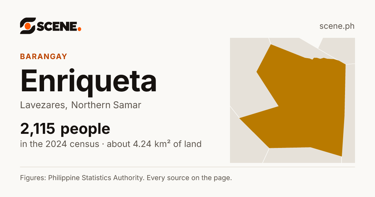 Enriqueta, Lavezares, barangay: 2,115 people in the 2024 census