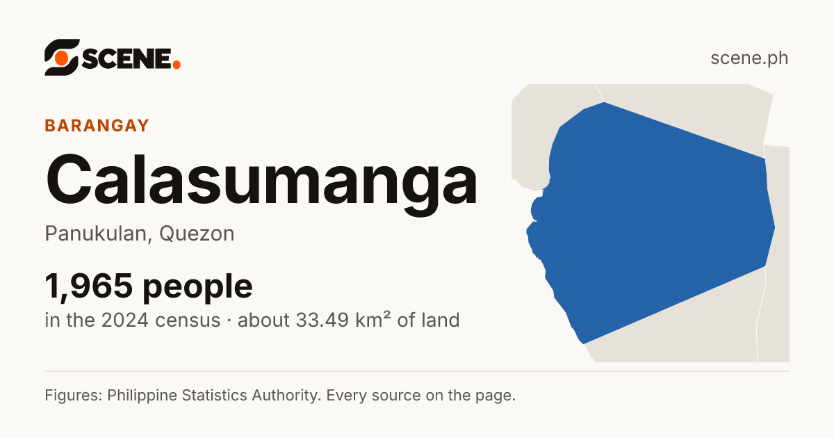 Calasumanga, Panukulan, barangay: 1,965 people in the 2024 census