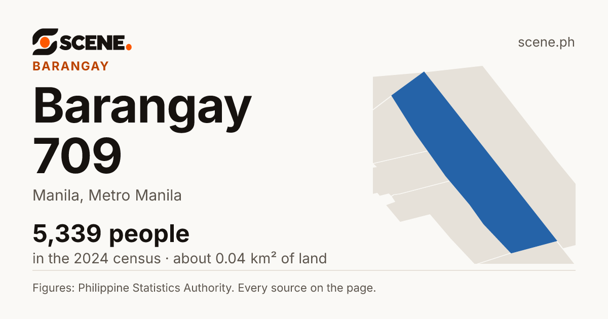 Barangay 709, Manila, barangay: 5,339 people in the 2024 census