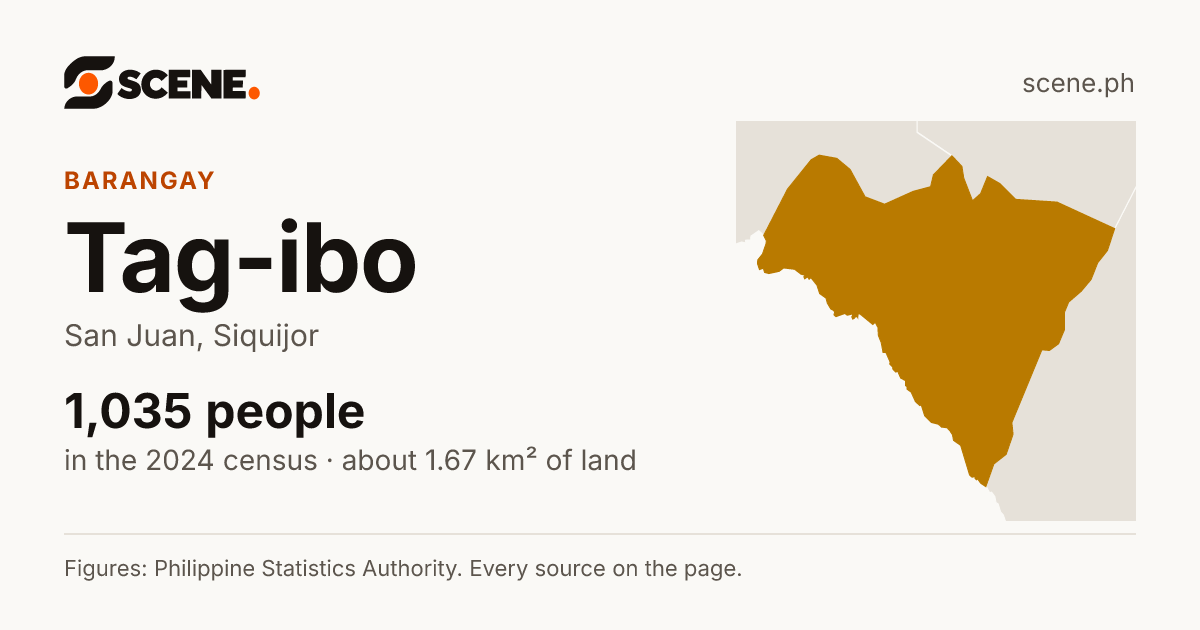 Tag-ibo, San Juan, barangay: 1,035 people in the 2024 census