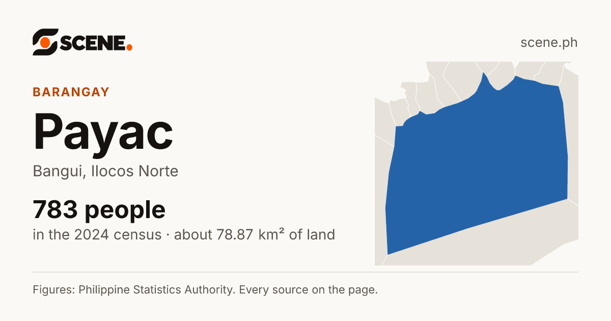 Payac, Bangui, barangay: 783 people in the 2024 census