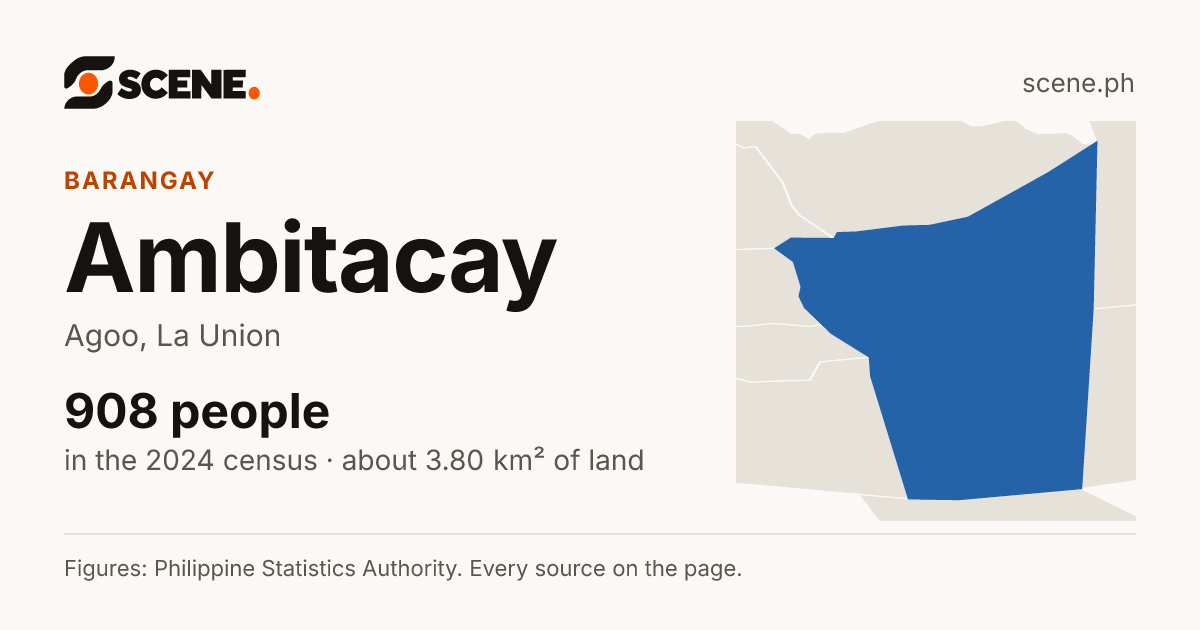 Ambitacay, Agoo, barangay: 908 people in the 2024 census