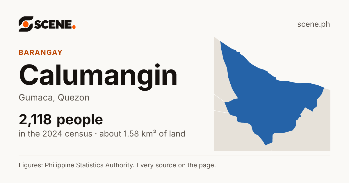 Calumangin, Gumaca, barangay: 2,118 people in the 2024 census