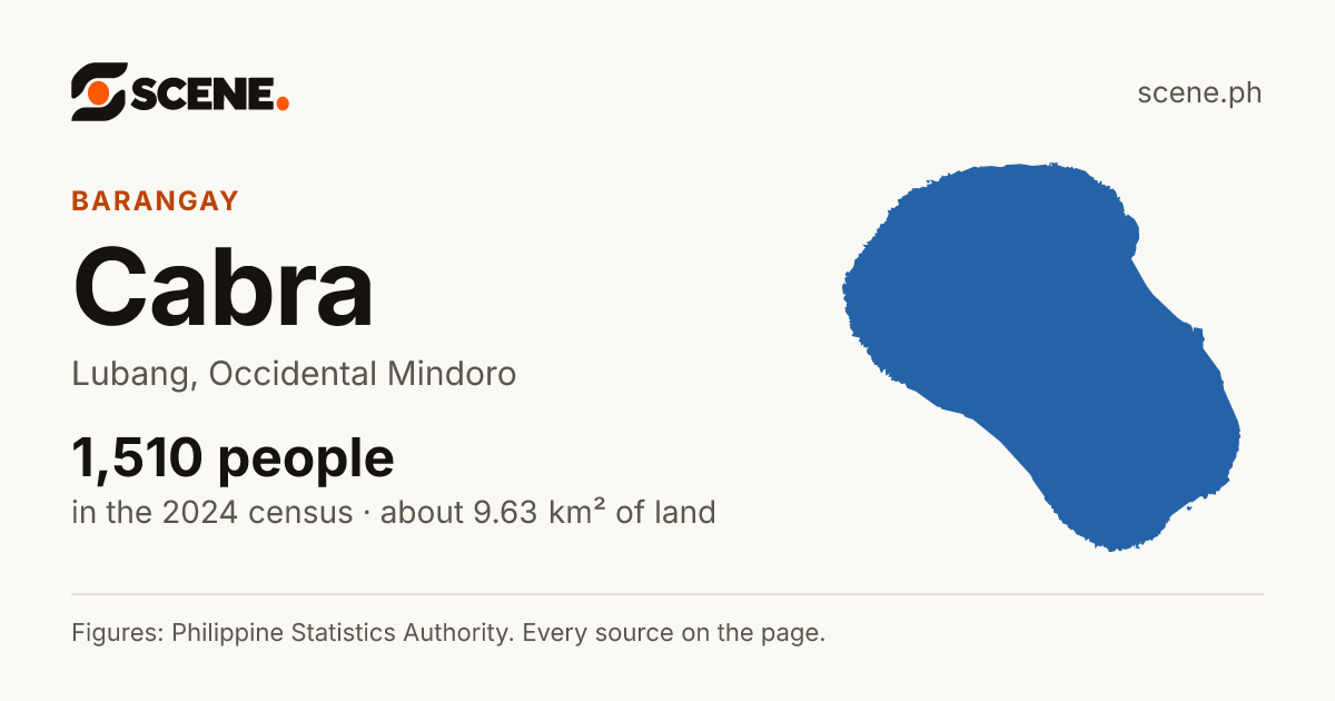 Cabra, Lubang, barangay: 1,510 people in the 2024 census