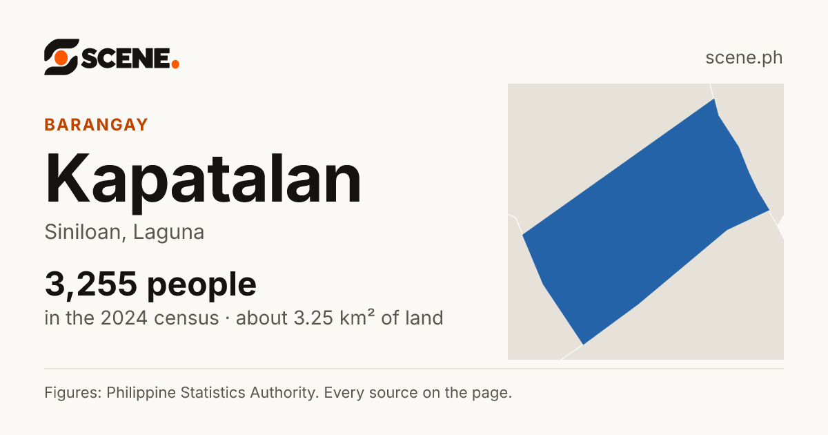 Kapatalan, Siniloan, barangay: 3,255 people in the 2024 census