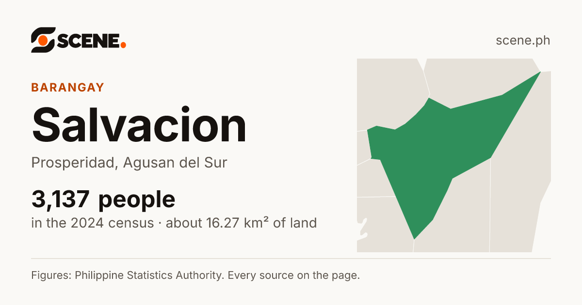 Salvacion, Prosperidad, barangay: 3,137 people in the 2024 census