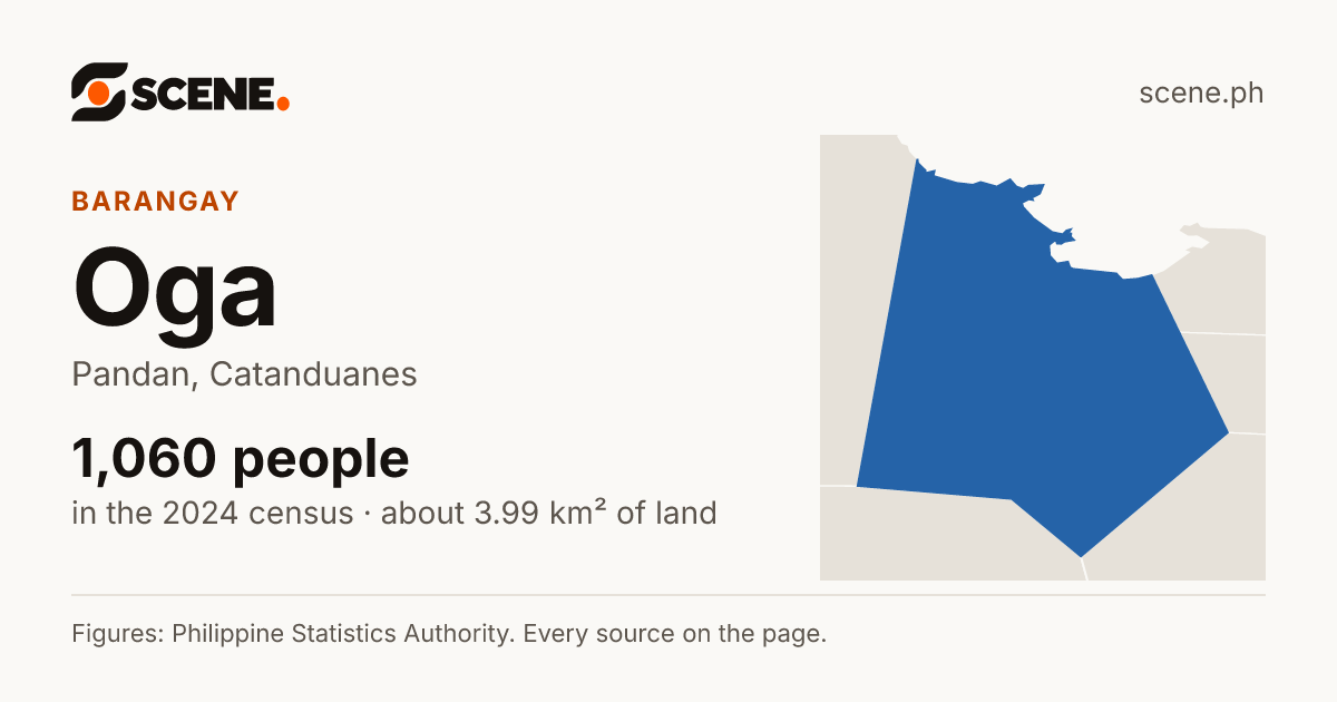 Oga, Pandan, barangay: 1,060 people in the 2024 census