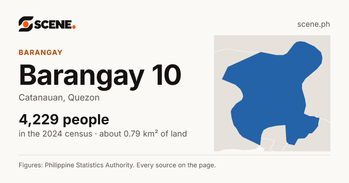 Barangay 10, Catanauan, barangay: 4,229 people in the 2024 census