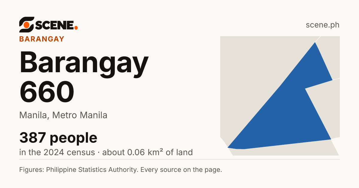 Barangay 660, Manila, barangay: 387 people in the 2024 census