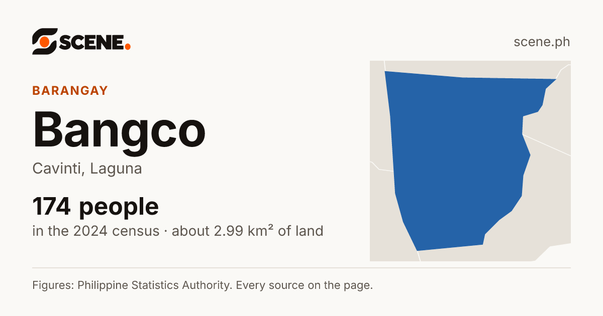 Bangco, Cavinti, barangay: 174 people in the 2024 census