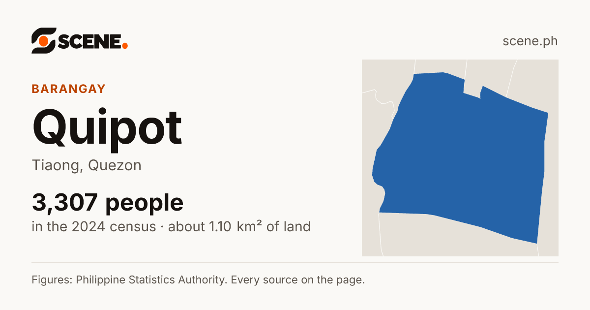 Quipot, Tiaong, barangay: 3,307 people in the 2024 census