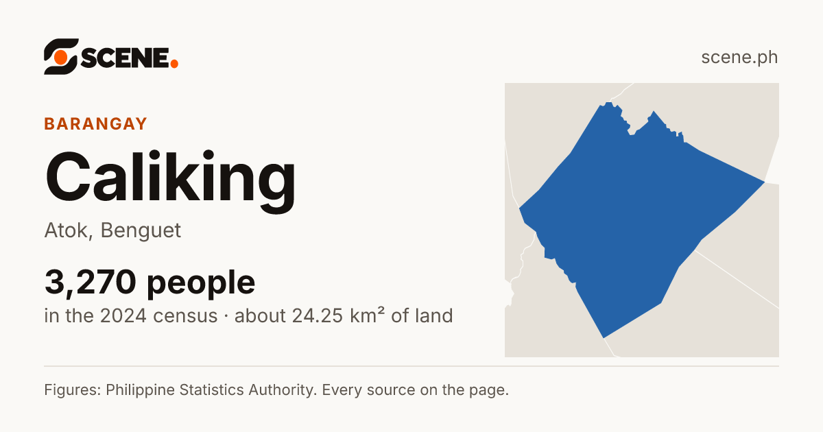 Caliking, Atok, barangay: 3,270 people in the 2024 census