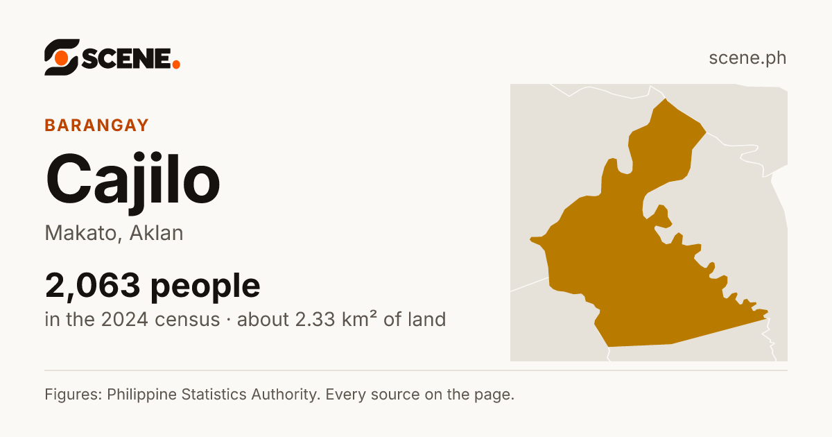 Cajilo, Makato, barangay: 2,063 people in the 2024 census