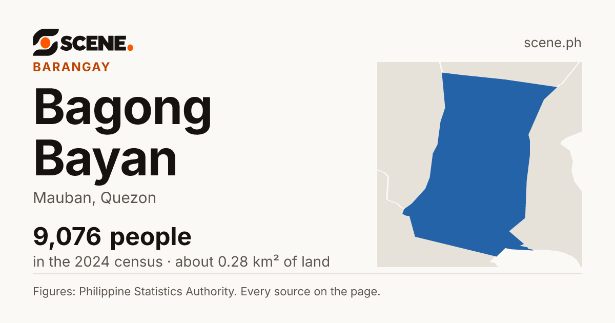 Bagong Bayan, Mauban, barangay: 9,076 people in the 2024 census
