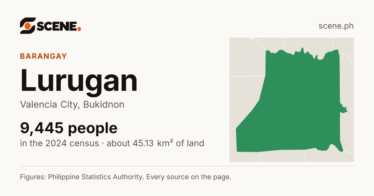 Lurugan, Valencia City, barangay: 9,445 people in the 2024 census