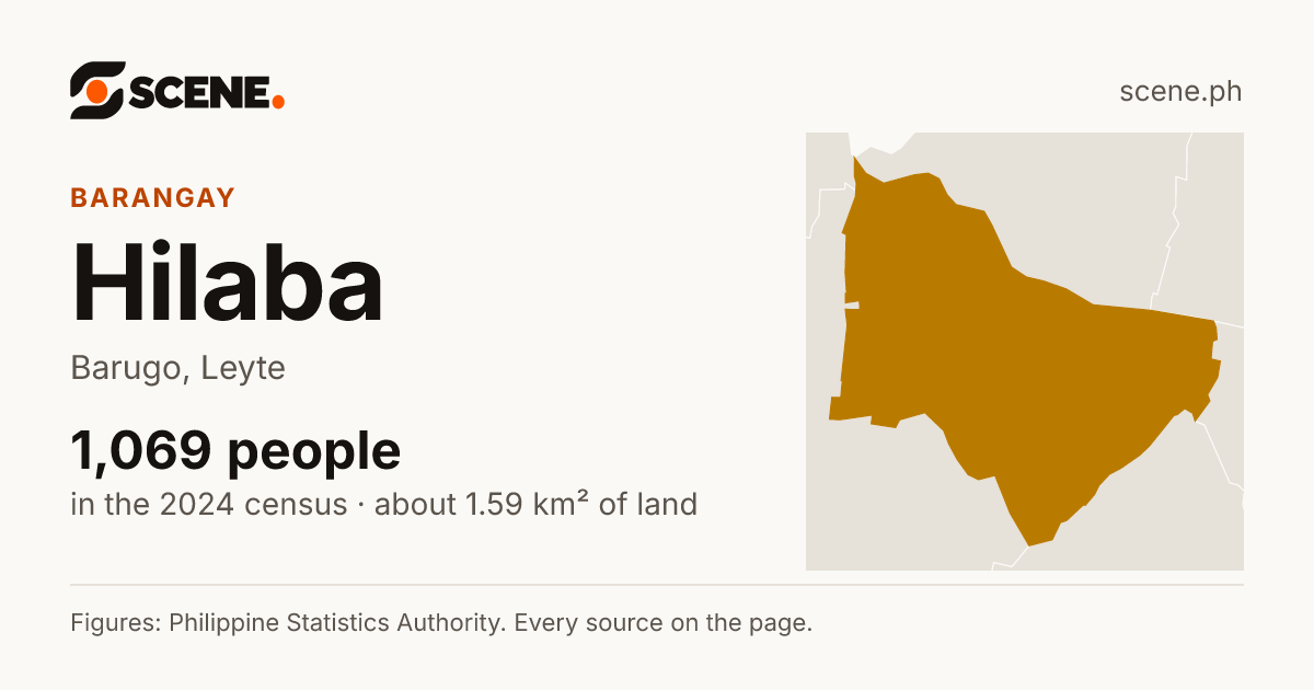 Hilaba, Barugo, barangay: 1,069 people in the 2024 census