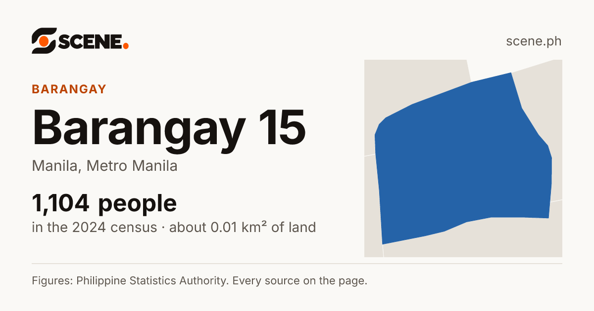 Barangay 15, Manila, barangay: 1,104 people in the 2024 census