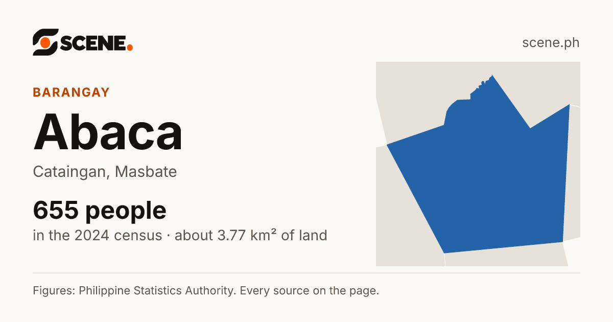 Abaca, Cataingan, barangay: 655 people in the 2024 census
