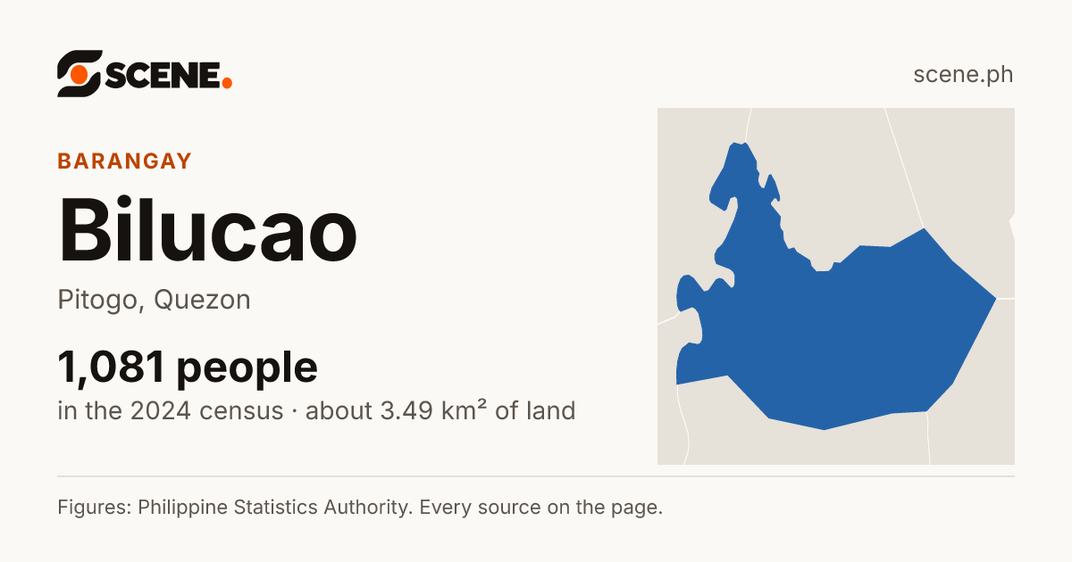 Bilucao, Pitogo, barangay: 1,081 people in the 2024 census