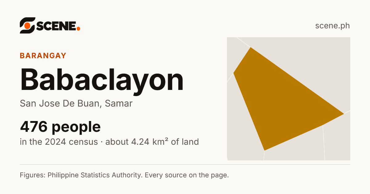 Babaclayon, San Jose De Buan, barangay: 476 people in the 2024 census