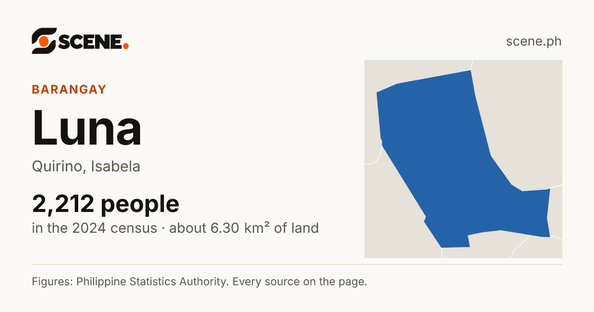 Luna, Quirino, barangay: 2,212 people in the 2024 census