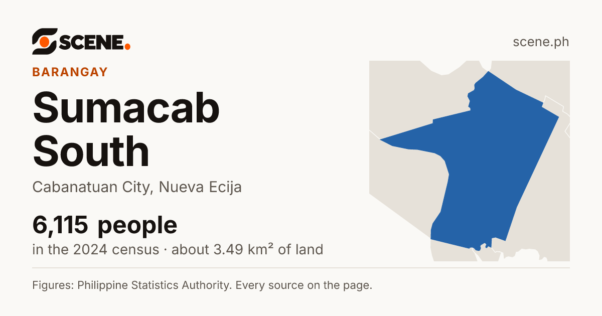 Sumacab South, Cabanatuan City, barangay: 6,115 people in the 2024 census