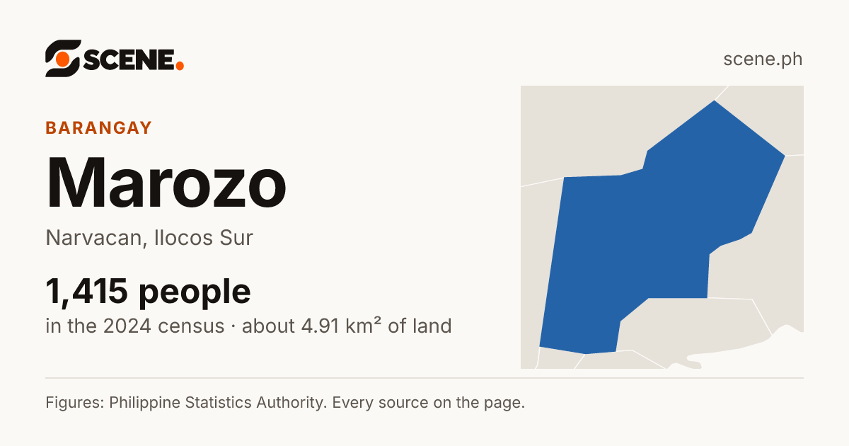 Marozo, Narvacan, barangay: 1,415 people in the 2024 census