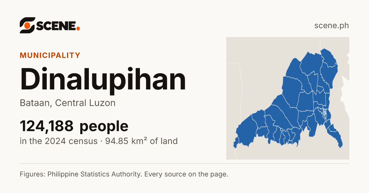 Dinalupihan, Bataan, municipality: 124,188 people in the 2024 census